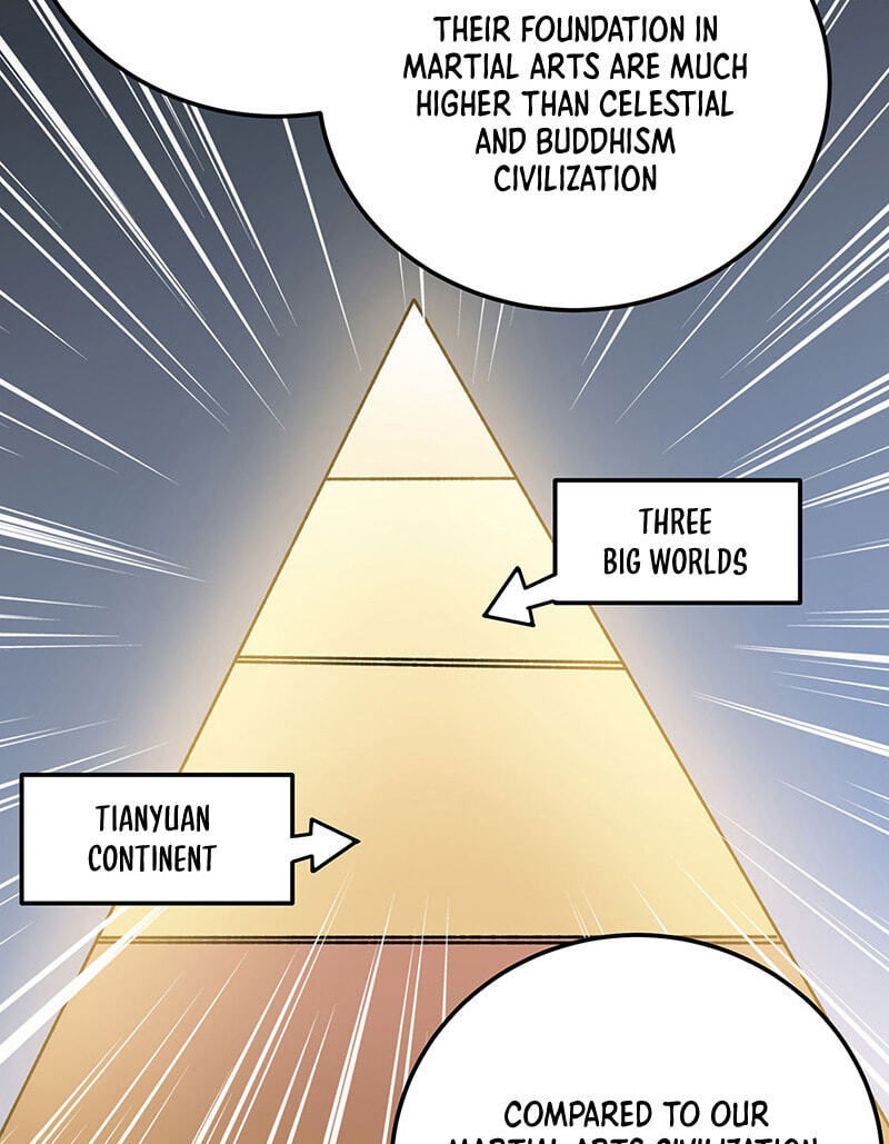 Martial Arts Reigns Chapter 598 page 19 - 