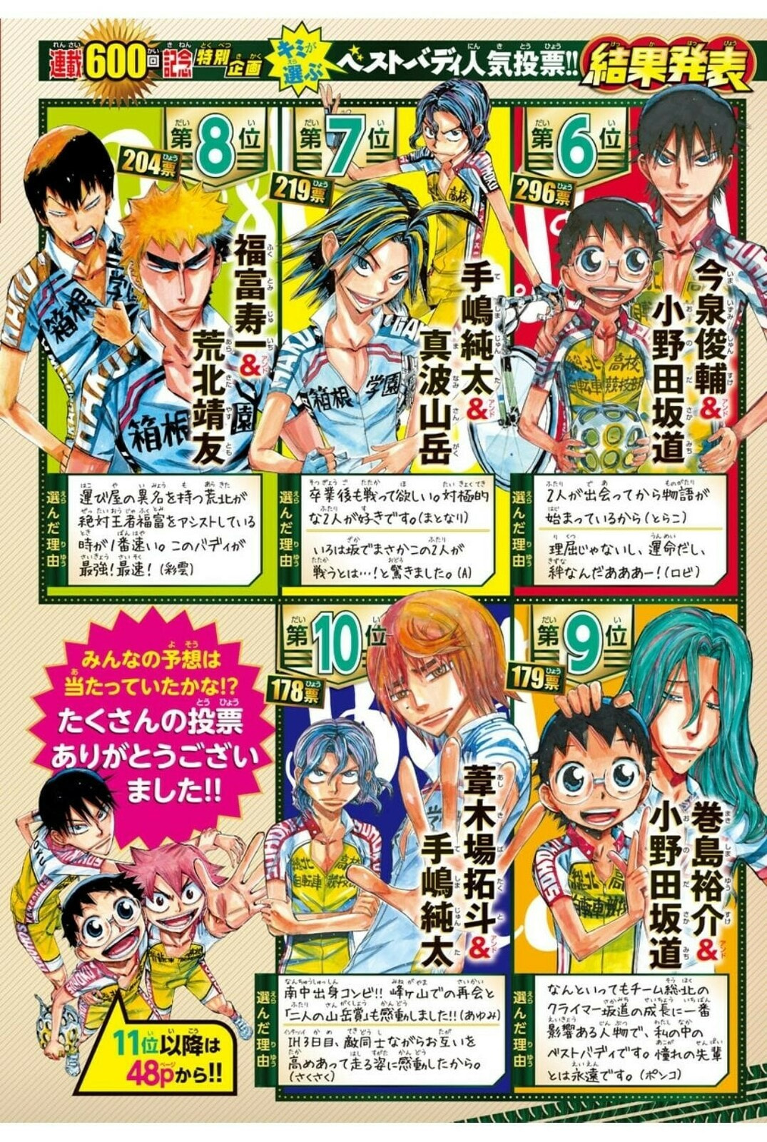 Yowamushi Pedal Chapter 609 page 2 - 