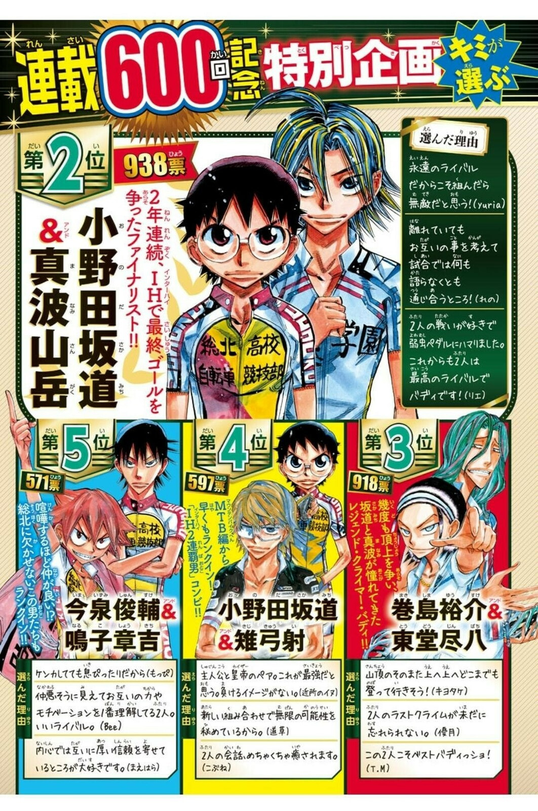 Yowamushi Pedal Chapter 609 page 3 - 