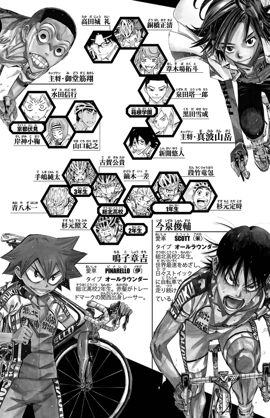 Yowamushi Pedal Chapter 687 page 5 - 
