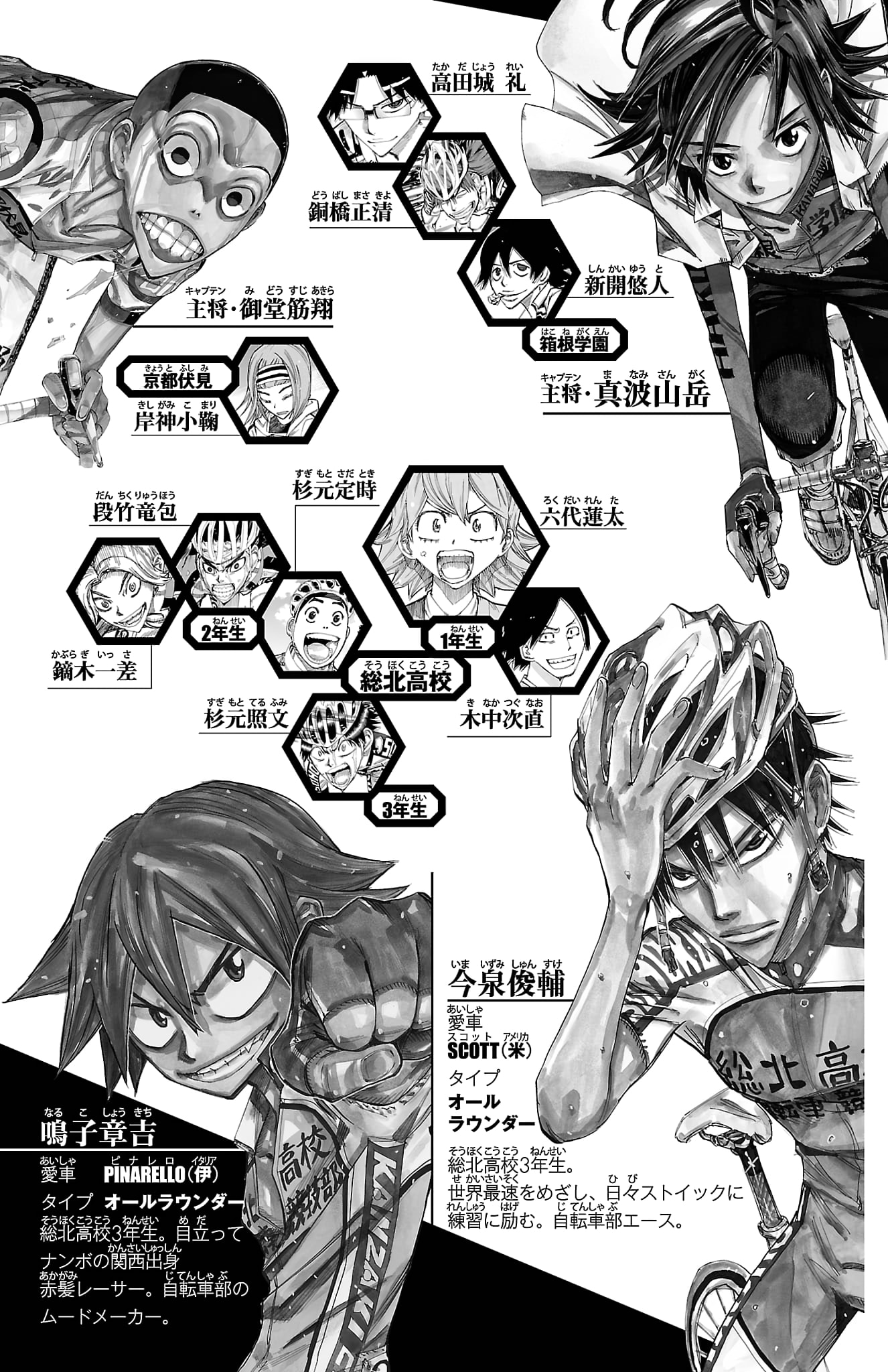 Yowamushi Pedal Chapter 720 page 6 - 