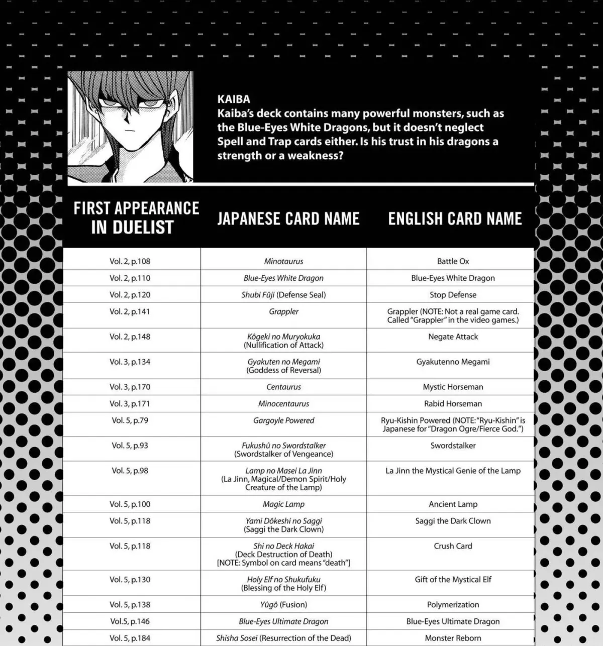 Read Yu-Gi-Oh! GX chapter 83 image 52 on Lezhin