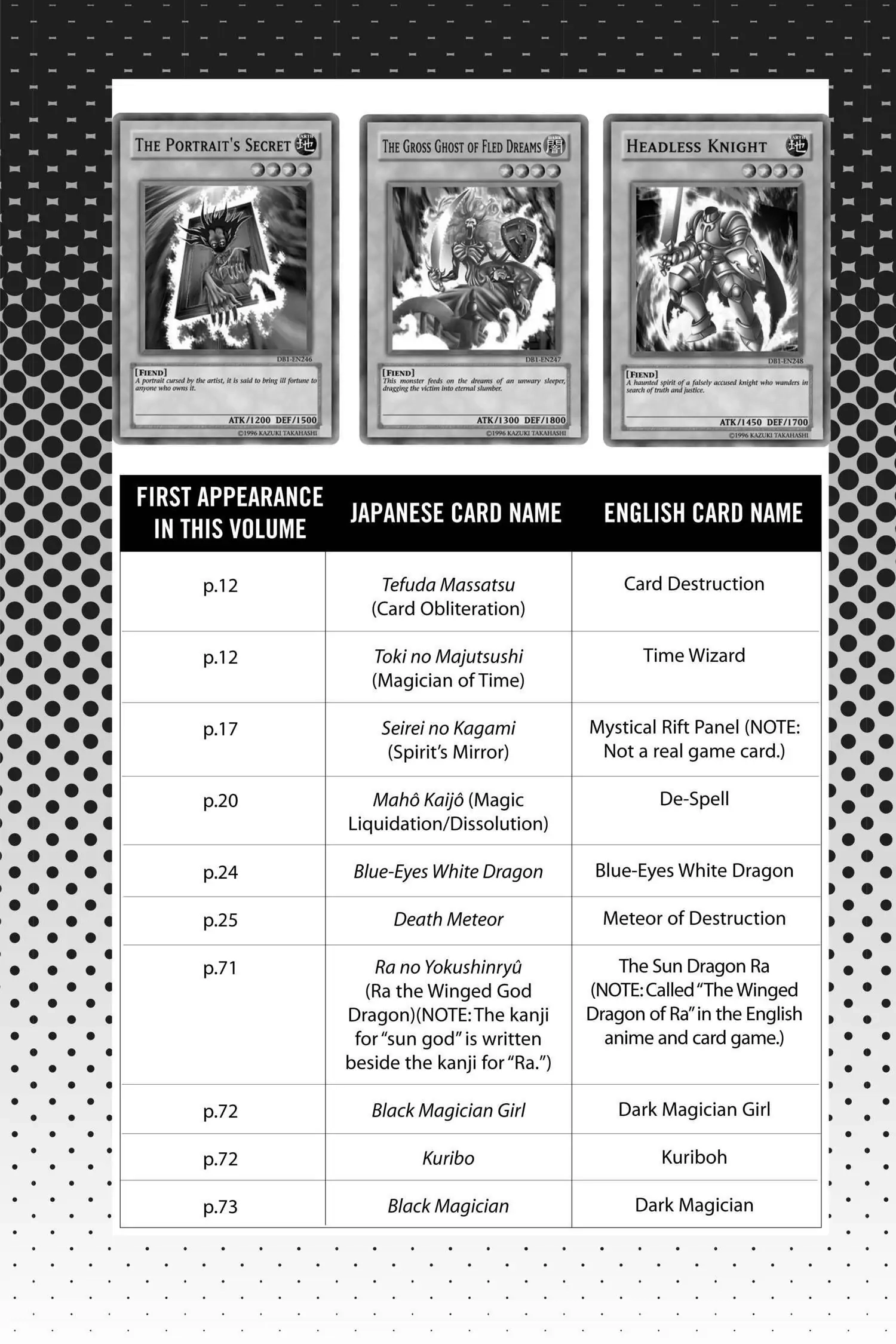 Read Yu-Gi-Oh! chapter 205 image 20 on Lezhin