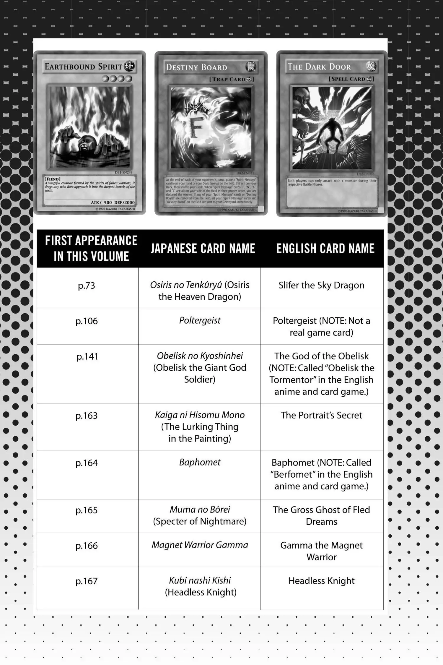 Read Yu-Gi-Oh! chapter 205 image 21 on Lezhin
