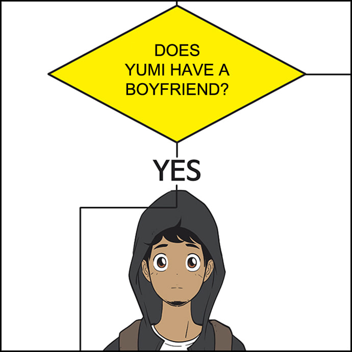 Read Yumi