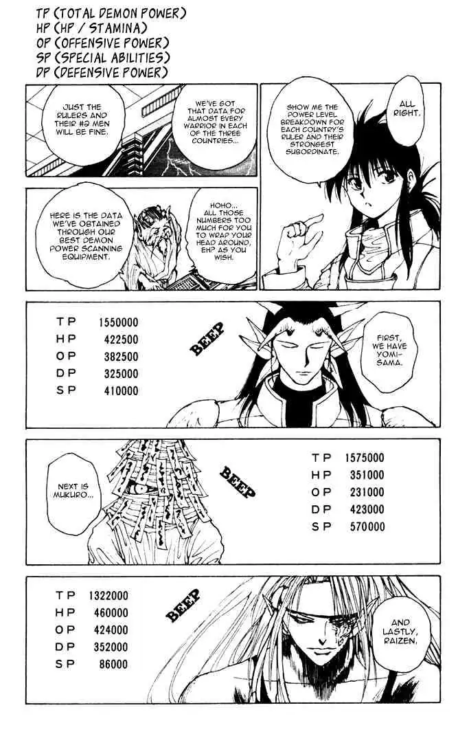 Read Yu Yu Hakusho chapter 161 image 5 on Lezhin