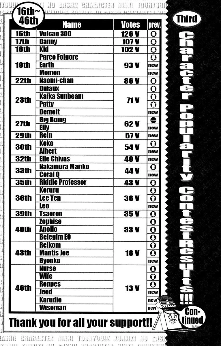 Read Zatch Bell! chapter 200 image 2 on Lezhin